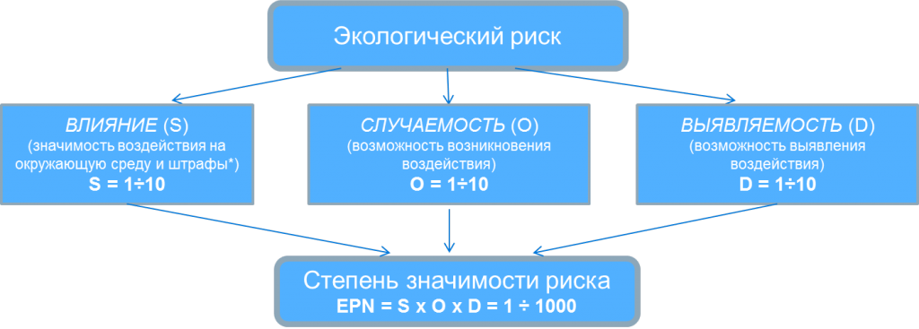 Доклад: Система экологического менеджмента